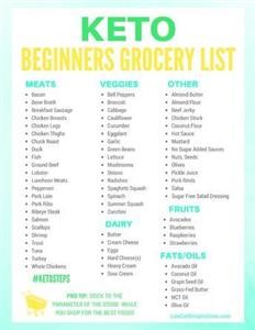 Keto Diet Plan for Muscle Building